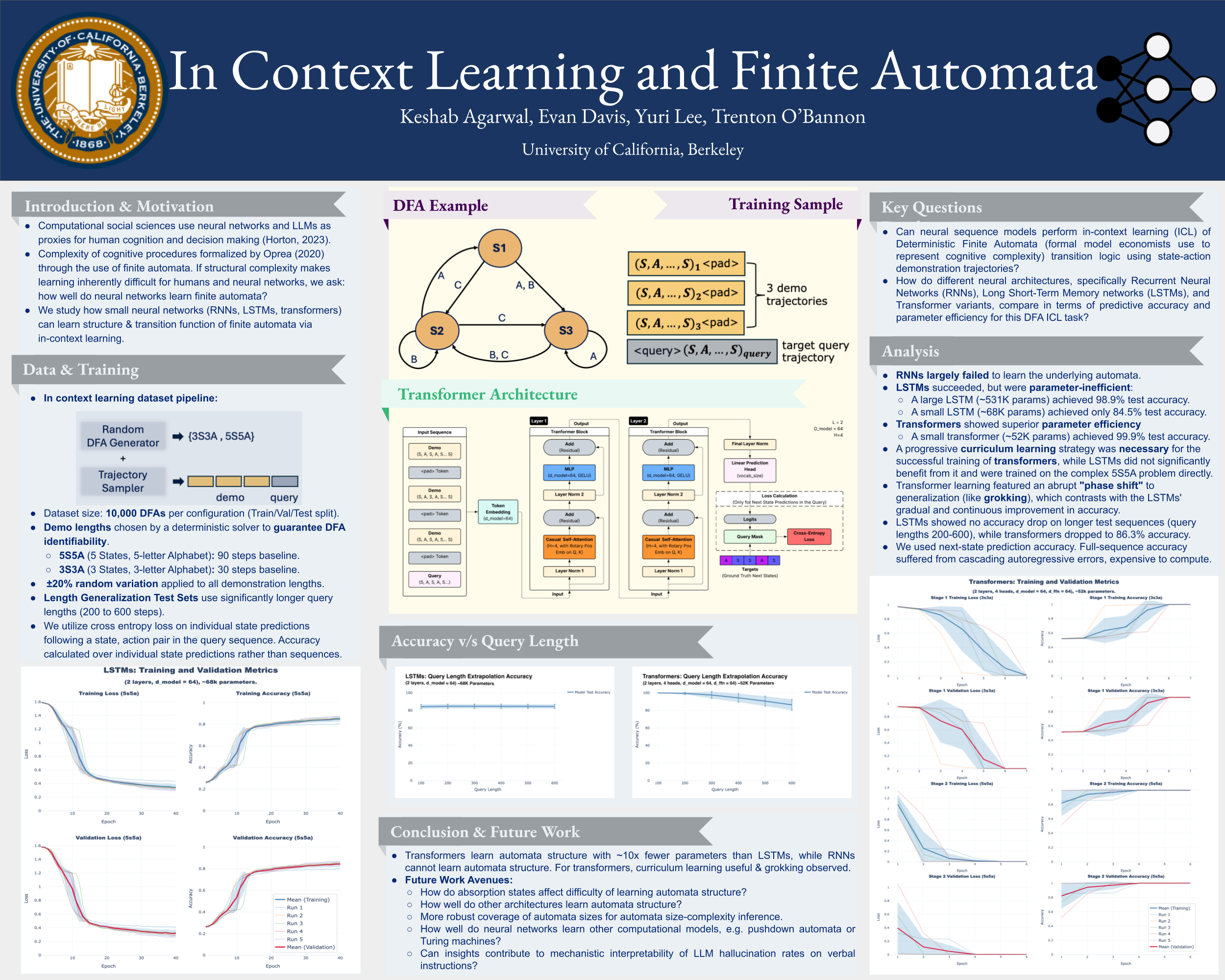 CS 182 In-Context Learning of FSMs poster