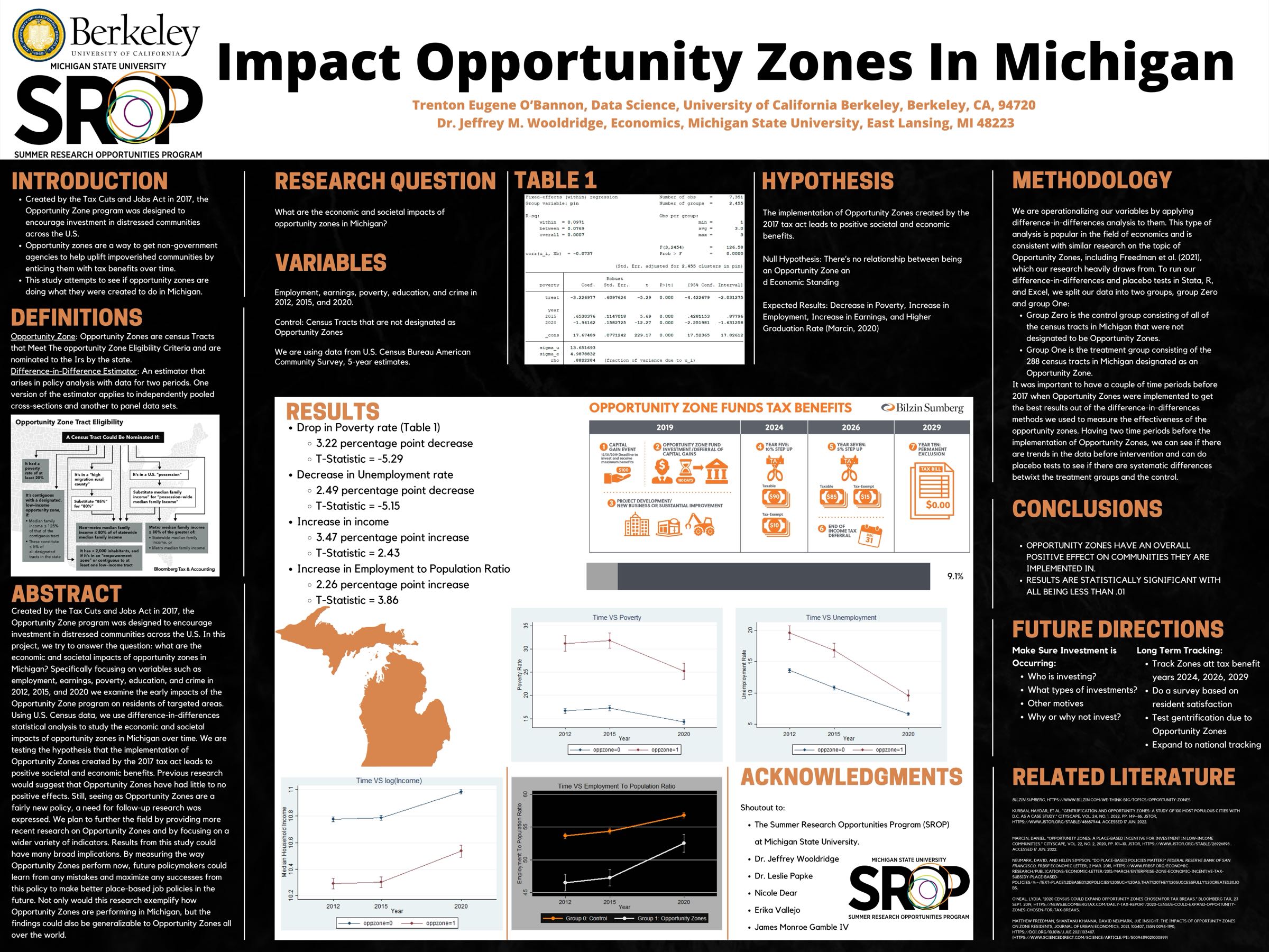 Opportunity Zones in Michigan 2022 research poster