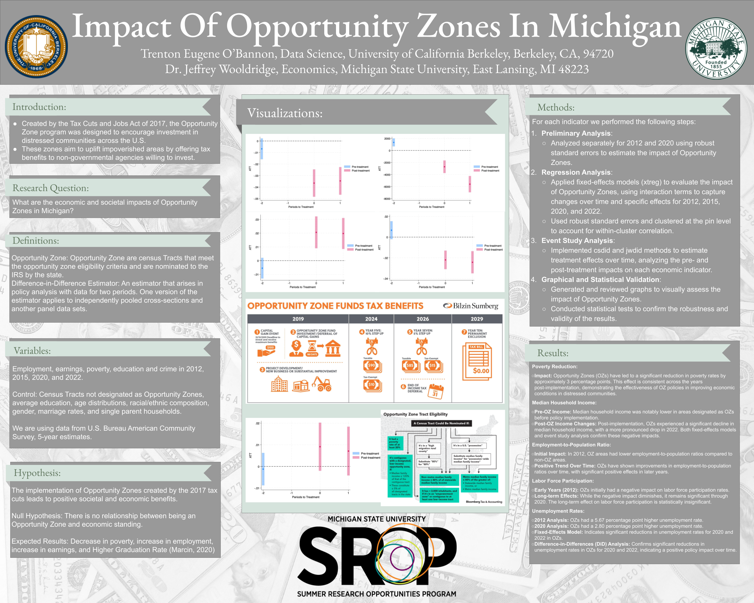 Opportunity Zones 2024 research poster