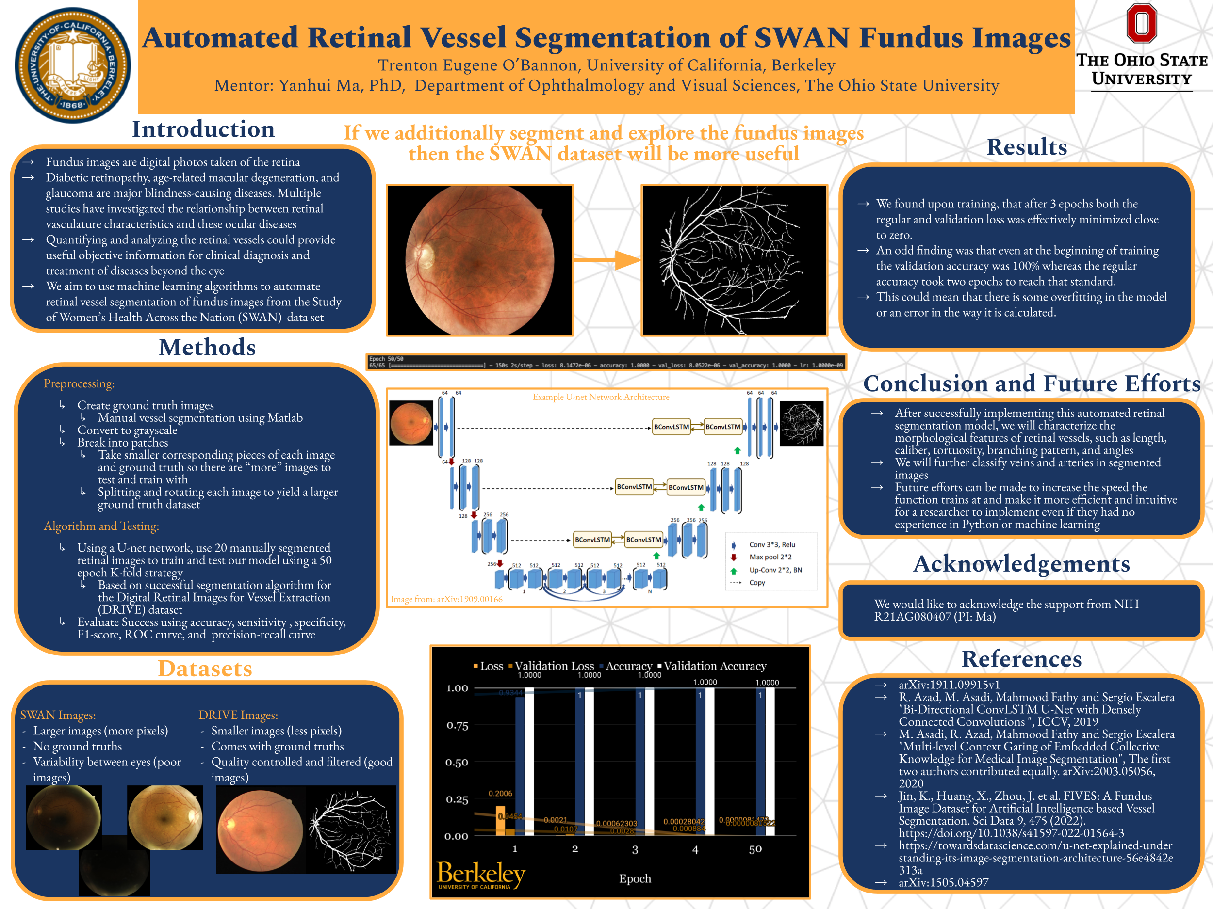 SWAN retinal vessel segmentation poster
